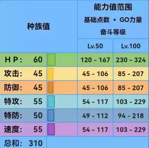 水系防御技能名称_1