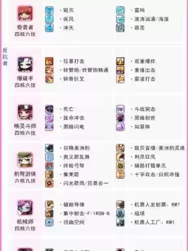 冒险岛独行客技能图_2插图