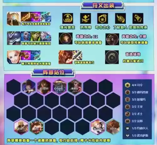 沙皇最强阵容搭配