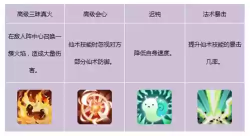 仙剑灵宠技能领悟插图