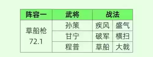 孙策阵容搭配推荐