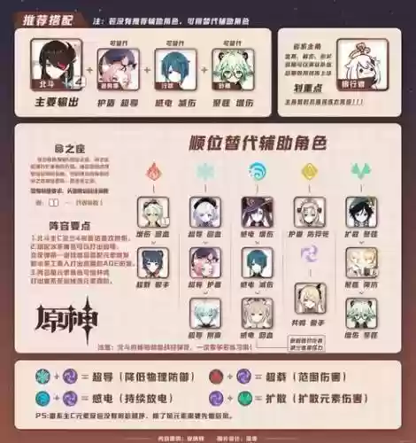 元神魈主c阵容搭配4星插图