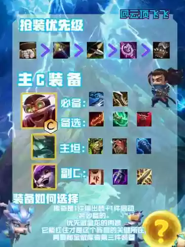 tft搭配阵容