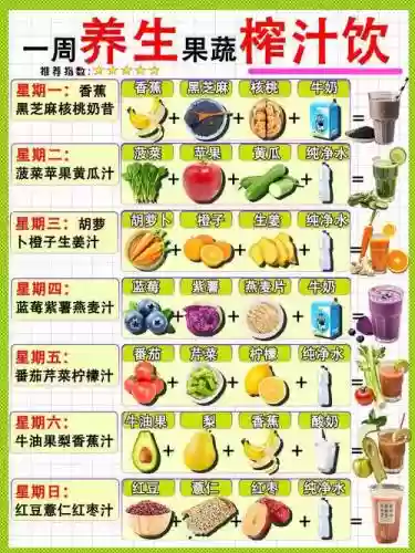 果汁怎么搭配阵容