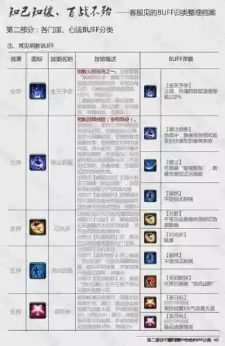 剑三副本技能时间