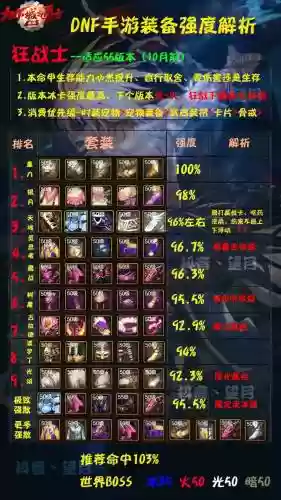 地下城狂战士装备推荐