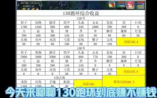 梦幻西游人物跑环都要什么插图