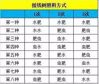 梦幻西游要钱树苗可以摇几次