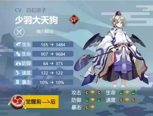 大天狗搭配阵容插图