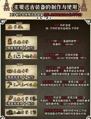 远古装备怎么做插图