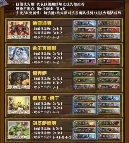 斗士阵容搭配技巧插图