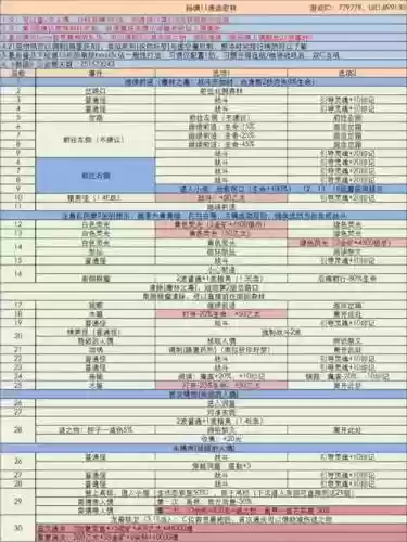 地下城堡3阵容流派搭配插图1