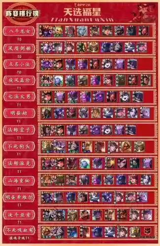 星文阵容搭配