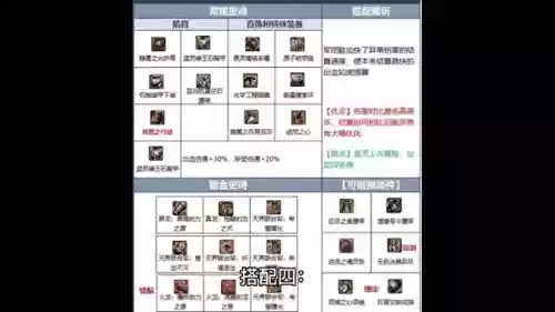 剑皇第三异界装备选择