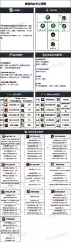 dnf平明卢克奶妈装备选择