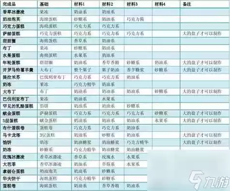 创意蛋糕部的攻略