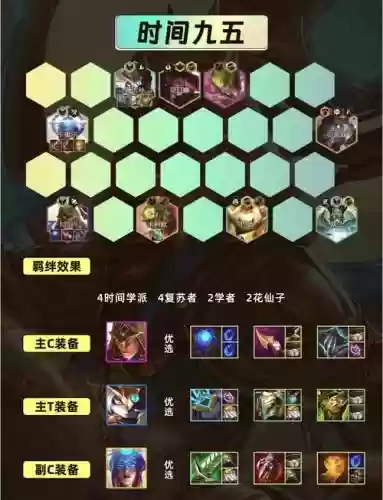 手机云顶之弈格温阵容搭配
