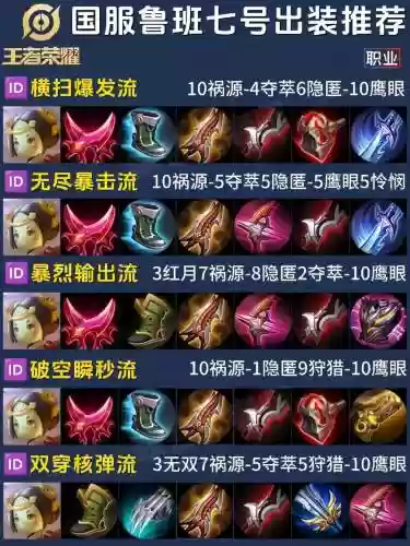 王者荣耀鲁班法师阵容搭配插图1