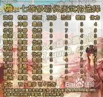 七雄争霸阵容搭配