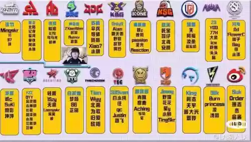 夏季赛第七周阵容搭配