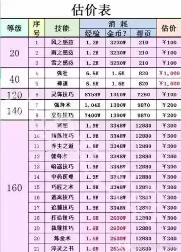 梦幻西游帮贡学辅助技能插图