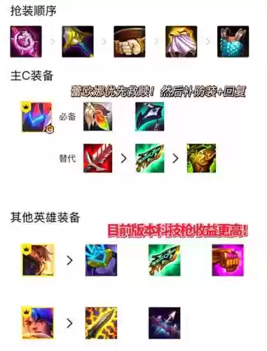 光牛阵容搭配插图
