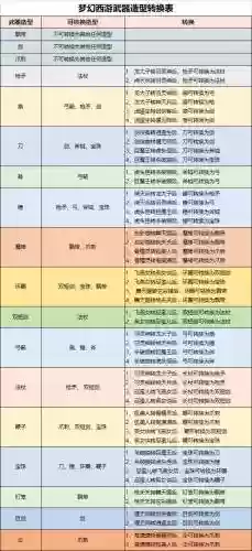 梦幻西游武器转换锤子对刀剑插图