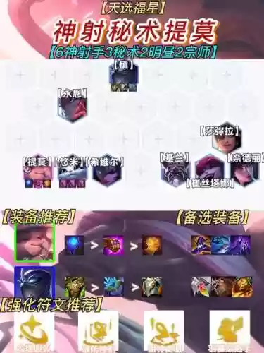 11.8神射手阵容搭配插图