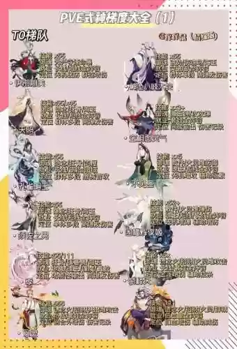 技能的式神需要六星么