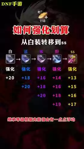 dnf武器的强化物理_1