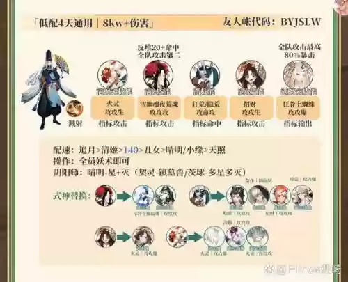 犬岚阵容搭配插图1