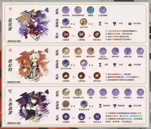 阿里奇阵容搭配