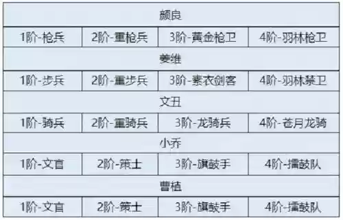 卧龙吟2策士阵容搭配插图