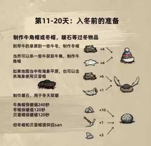 饥荒攻略冬季_1插图