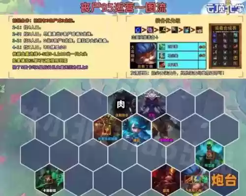 破财丧尸阵容搭配