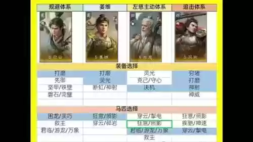 双马组合阵容搭配插图