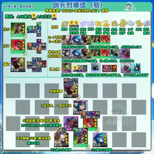 塔防护卫队阵容搭配顺序插图