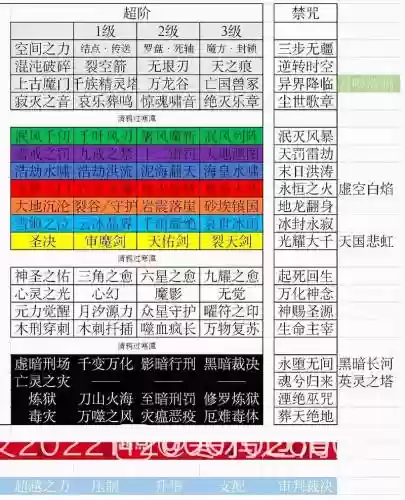 全职法师毒系技能表_1插图1