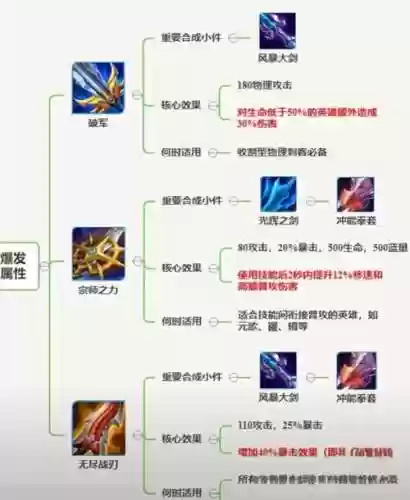 s6武器上单对线技巧_1