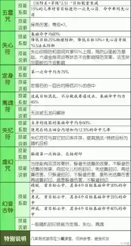 129方寸技能解析_1插图