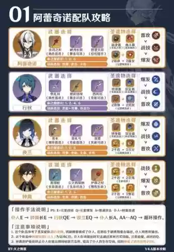 阿里奇阵容搭配插图