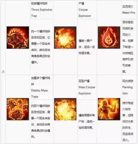 原罪2第二章技能书_1