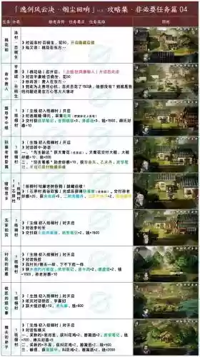 霹雳风云录通关攻略插图