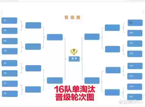 随机晋级赛最强的搭配阵容插图
