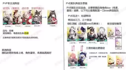 主猫阵容搭配_2插图