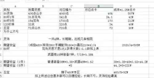 梦幻西游新版口袋刷经验_1插图