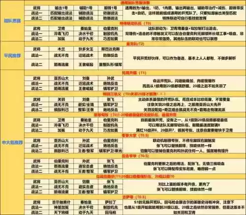 莽荒纪合区攻略插图1
