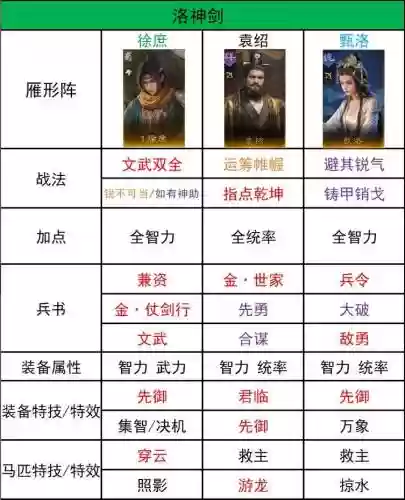 徐庶搭配阵容插图