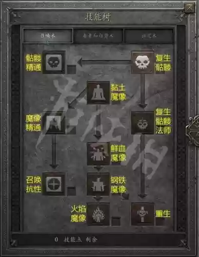 暗黑2怎么技能点