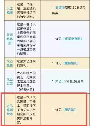 烟雨江湖太乙男阵容搭配